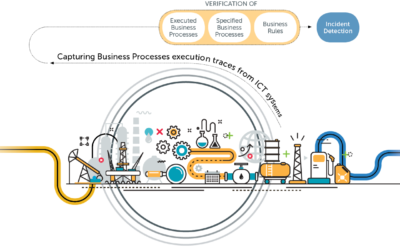 BP-IDS awarded at the 2020 IEEE International Symposium on Software Reliability Engineering