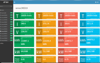 IoT na monitorização do consumo de energia